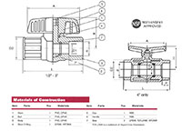 Material of Construction for 1/2 to 4 Inch (in) Compact Ball Valves